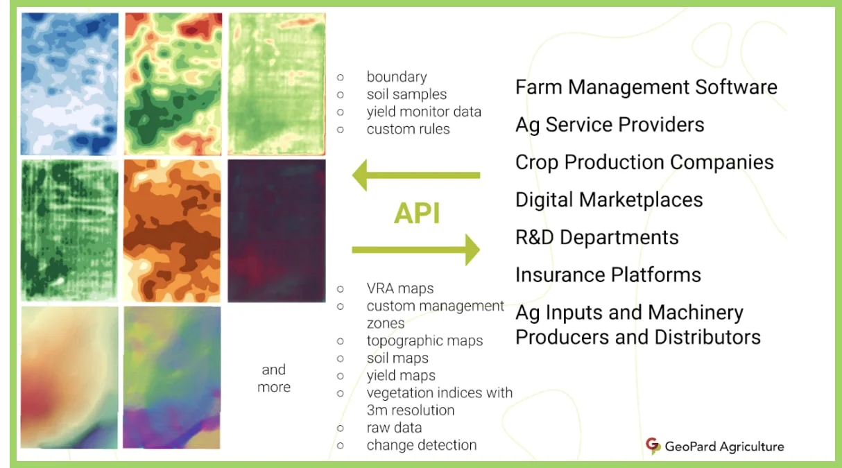 GeoPard - Precision Agriculture API
